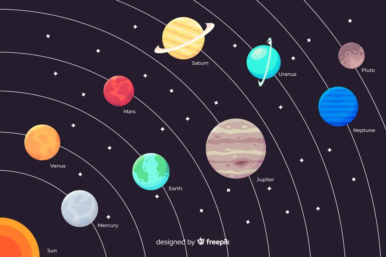 Ilustracja pokazuje Słońce i 8 planet: Merkury, Wenus, Ziemię, Marsa, Jowisza, Saturna, Urana i Neptuna.