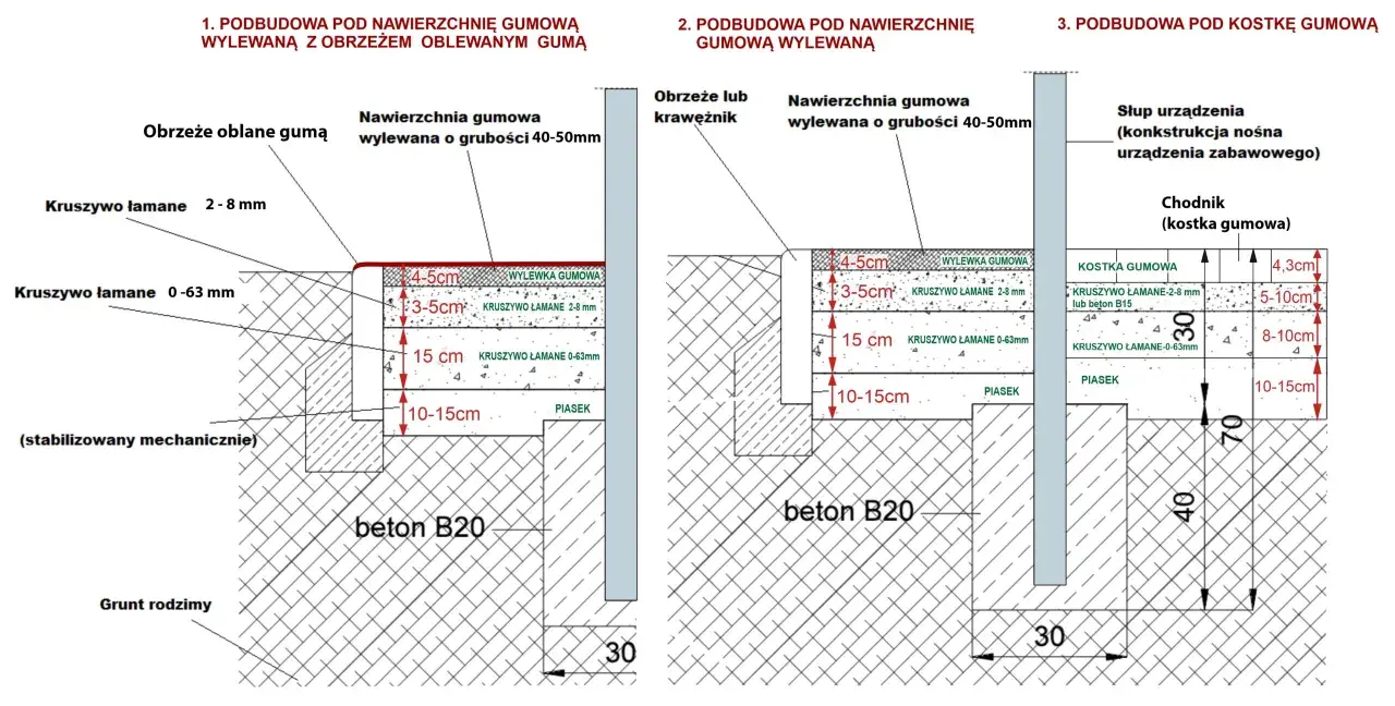 Co pod plac zabaw? Bezpieczne i tanie nawierzchnie porównanie