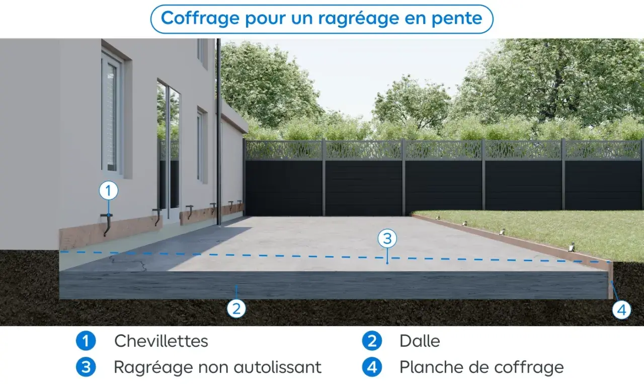 Illustration d'un coffrage pour ragréage extérieur de terrasse, montrant la dalle, les planches de coffrage et les chevilles.