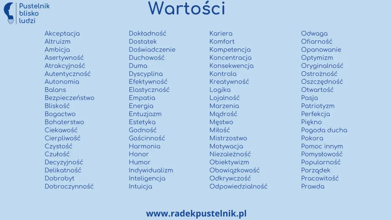 Lista wartości, od akceptacji po prawdę, tworząca hierarchię tego, co dla nas ważne.