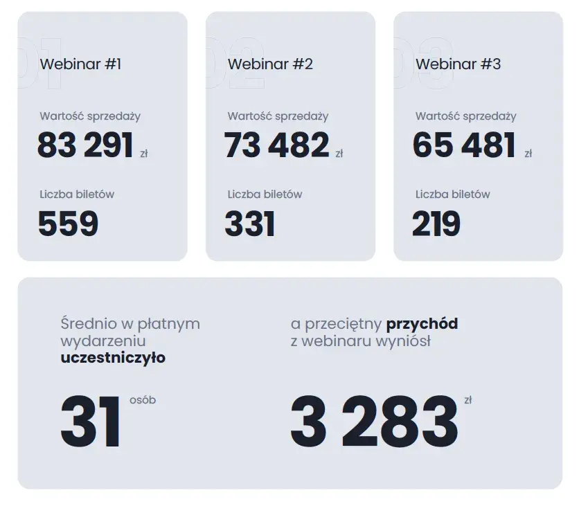 Jak zarabiać na blogu - sprawdzone metody, które przynoszą zyski
