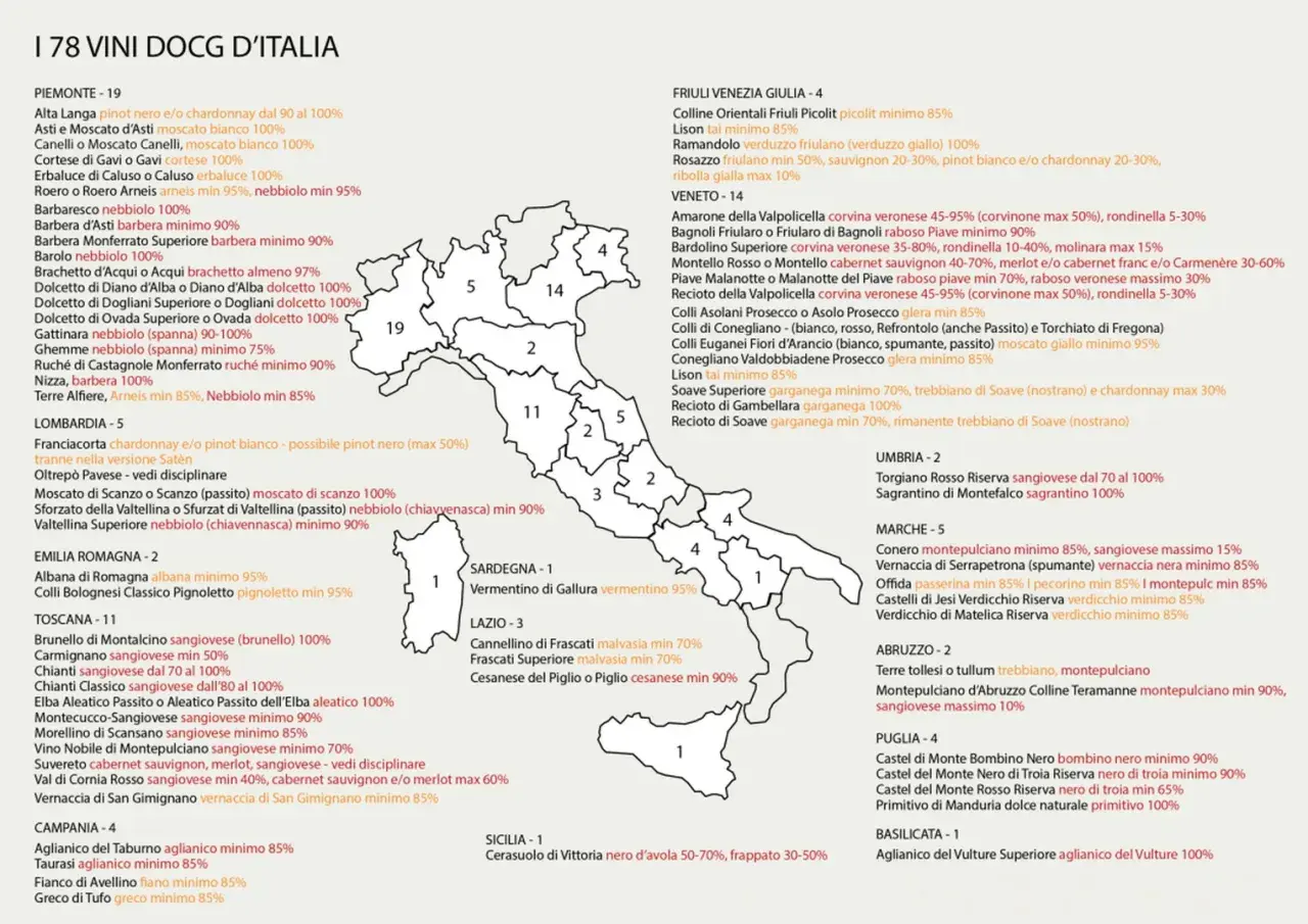 Mappa dell'Italia con i vini DOCG: un viaggio tra i sapori del vino italiano, dal Piemonte alla Sicilia.