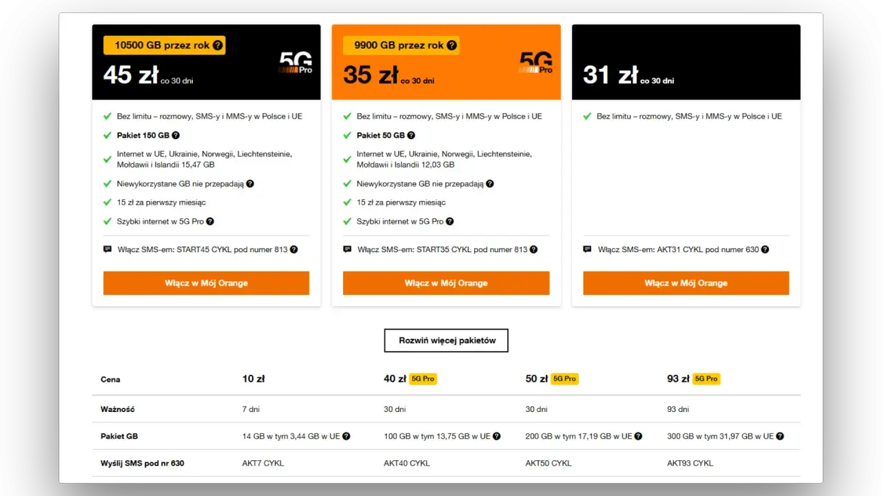 Oferty Orange: 45 zł za 150 GB, 35 zł za 50 GB, 31 zł za pakiet. Dostępne też pakiety od 10 zł.