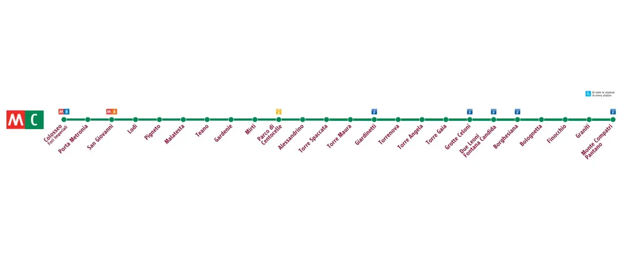 Schema della metro C di Roma, con le fermate da Colosseo a Monte Compatri-Pantano.
