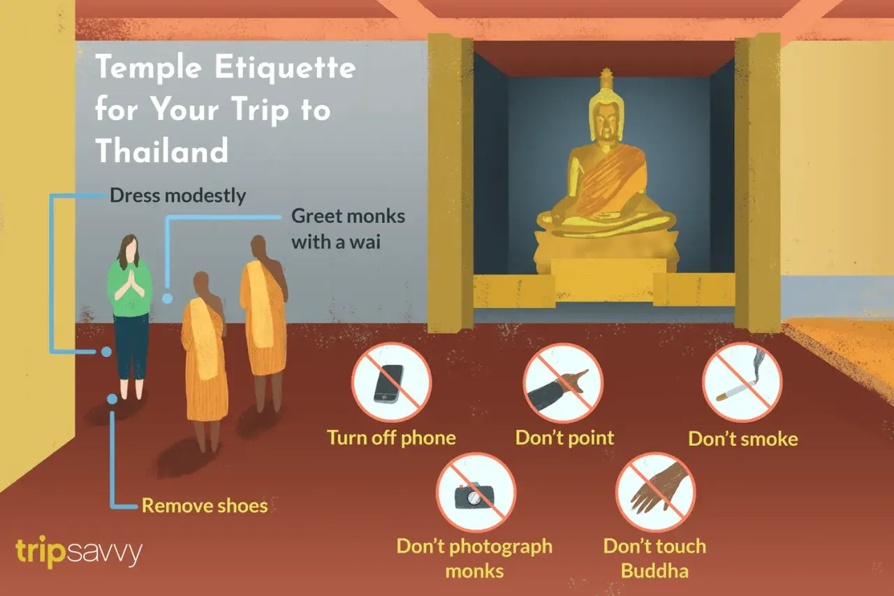 Respektfullt besök vid ett buddhistiskt tempel i Thailand: klä dig anständigt, hälsa munkar med en wai, ta av skorna, stäng av telefonen, peka inte, fotografera inte munkar, rök inte och rör inte Buddha.