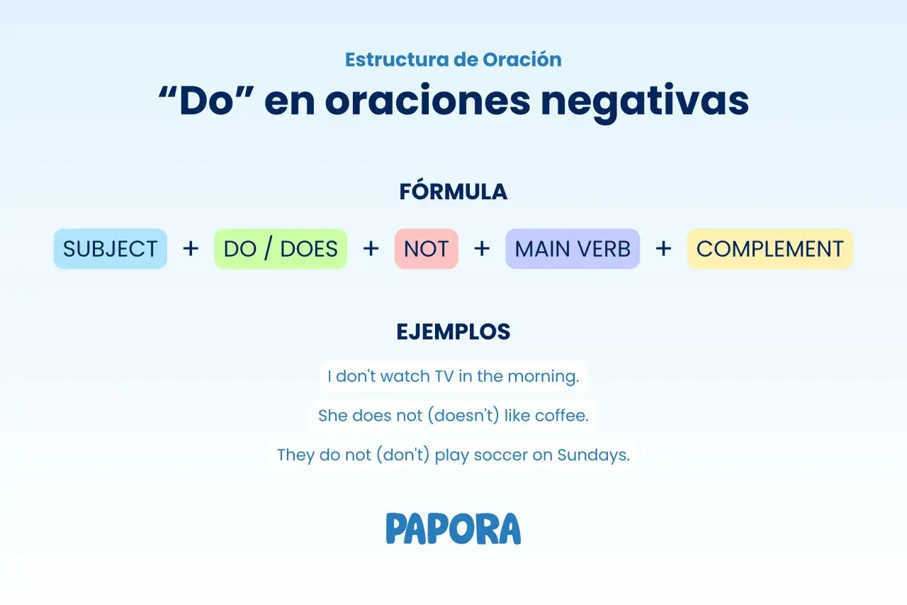 Estructura de oración: "Do" en negativas. Subject + do/does + not + main verb + complement. Ejemplos: I don't watch TV. So do I.