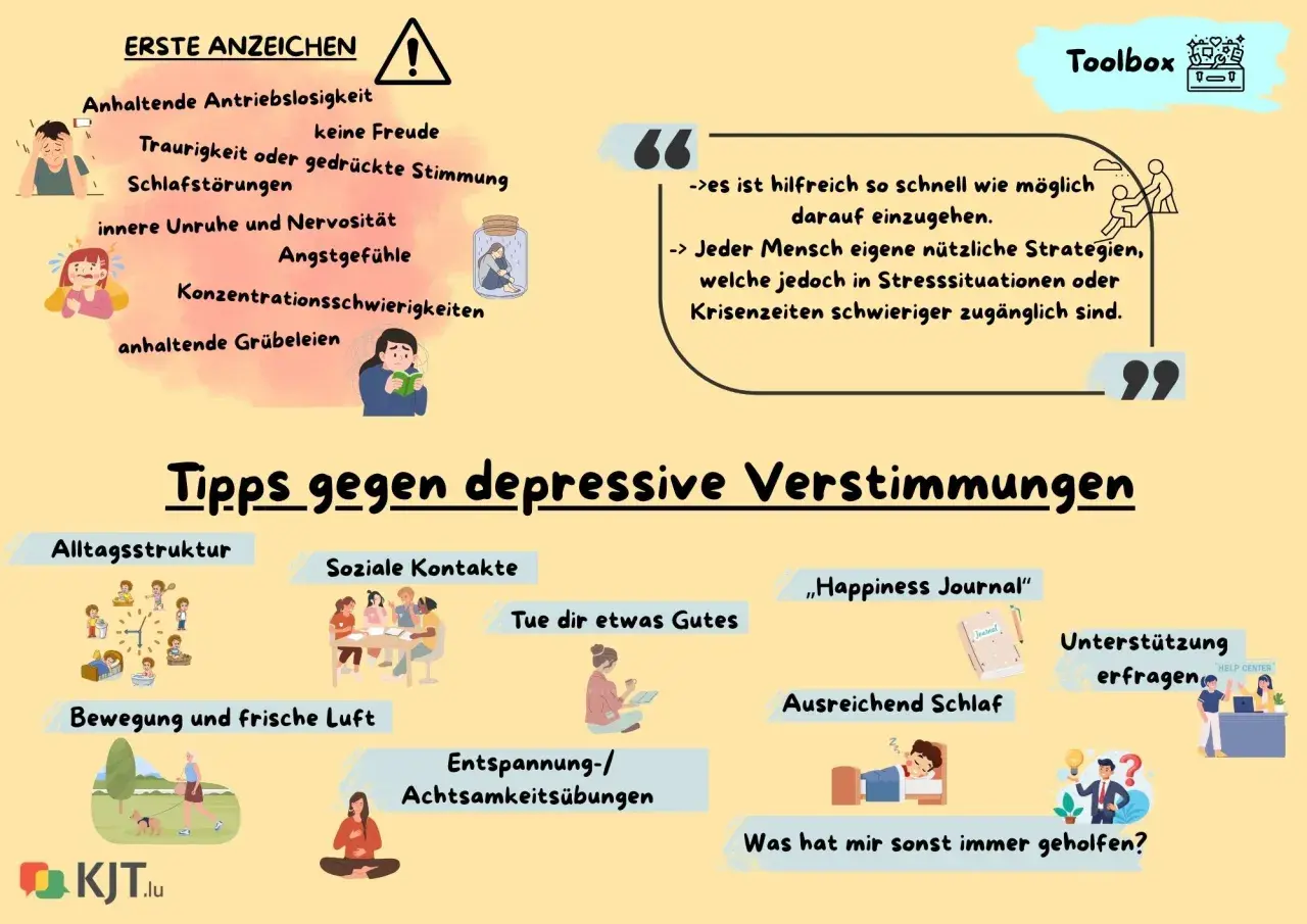 Tipps gegen depressive Verstimmungen: Alltagsstruktur, soziale Kontakte, Bewegung, frische Luft, Entspannung, Achtsamkeitsübungen, Schlaf, Journaling. Eine Atemtechnik zur Beruhigung kann hierbei helfen.