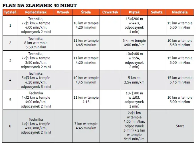 Kompletny plan treningu na basenie: Od rozgrzewki do schłodzenia
