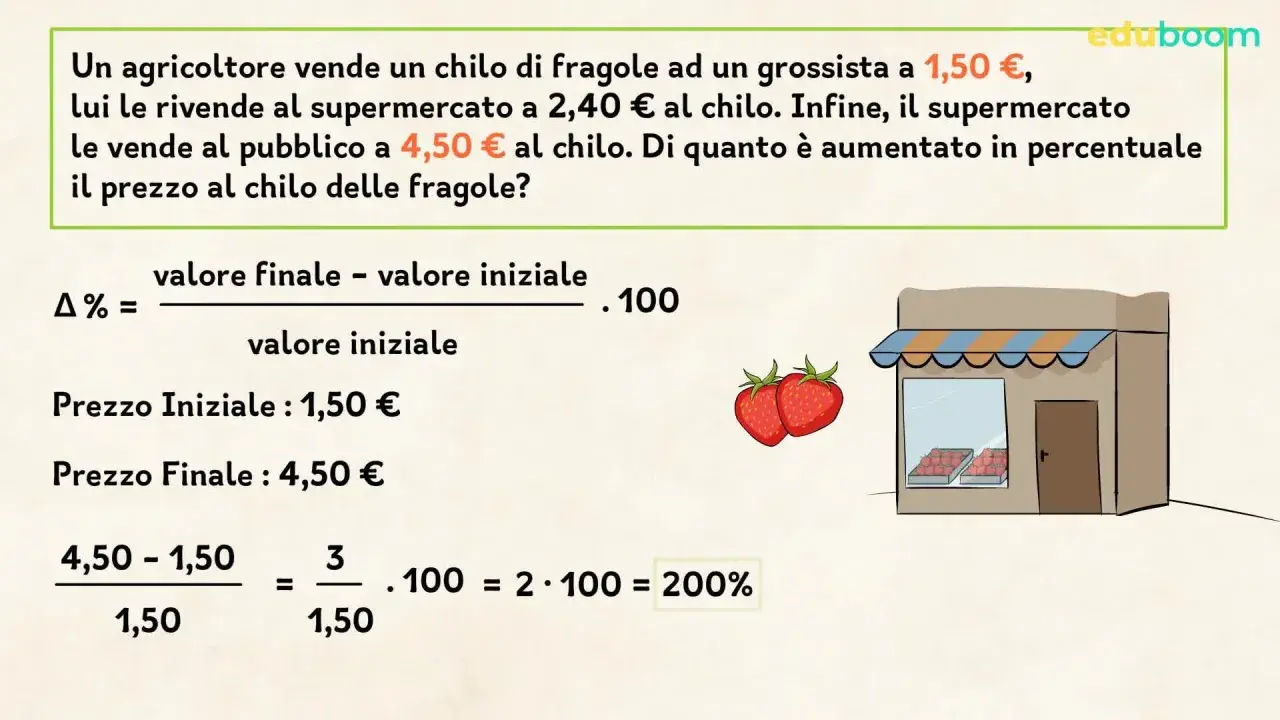 Calcolare la variazione percentuale del prezzo delle fragole: da 1,50€ a 4,50€. La formula mostra come calcolare l'aumento.