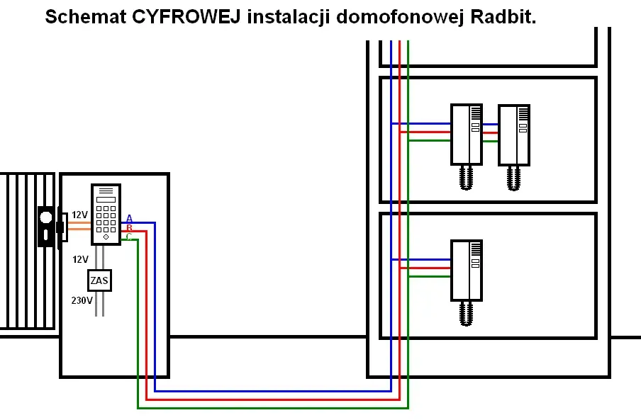 Jaki przewód do domofonu i bramy? Wybierz najlepsze opcje instalacji