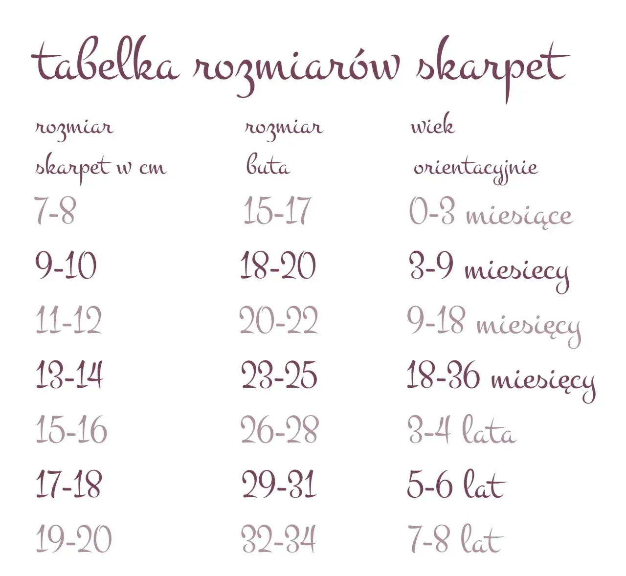 Jaki rozmiar skarpetek dla noworodka? Praktyczny przewodnik