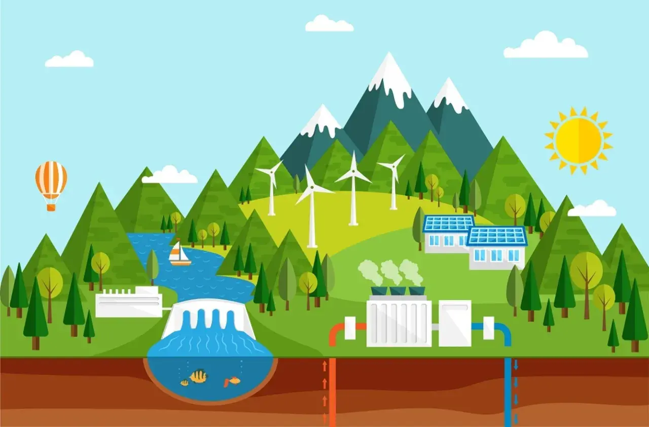 Ilustracja pokazuje zrównoważony rozwój i **ochrona środowiska po angielsku** (environmental protection). Widać tam farmę wiatrową, panele słoneczne, elektrownię wodną i geotermalną.