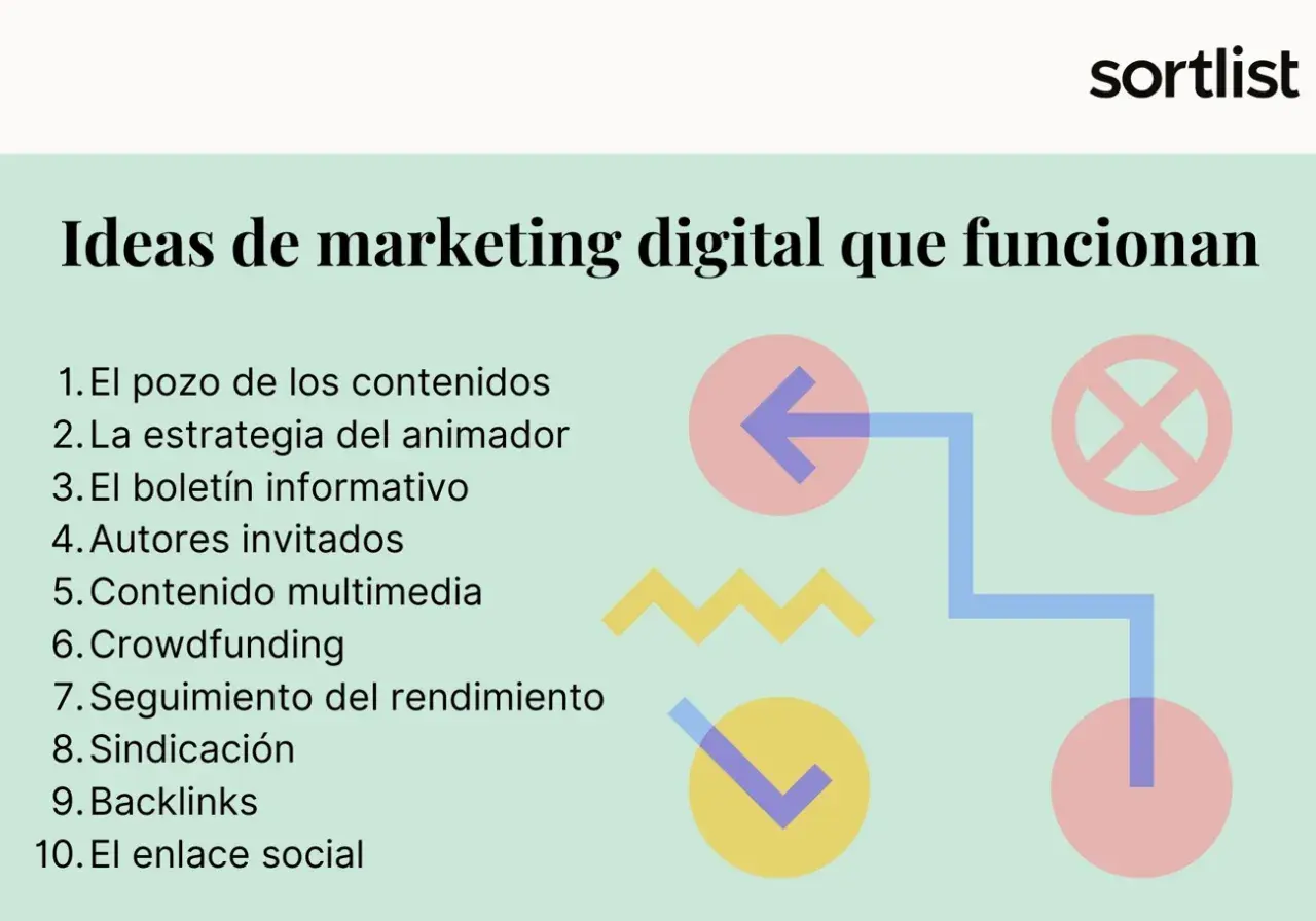 Lista de ideas de marketing digital que funcionan, incluyendo "El pozo de los contenidos" y "seguimiento del rendimiento".
