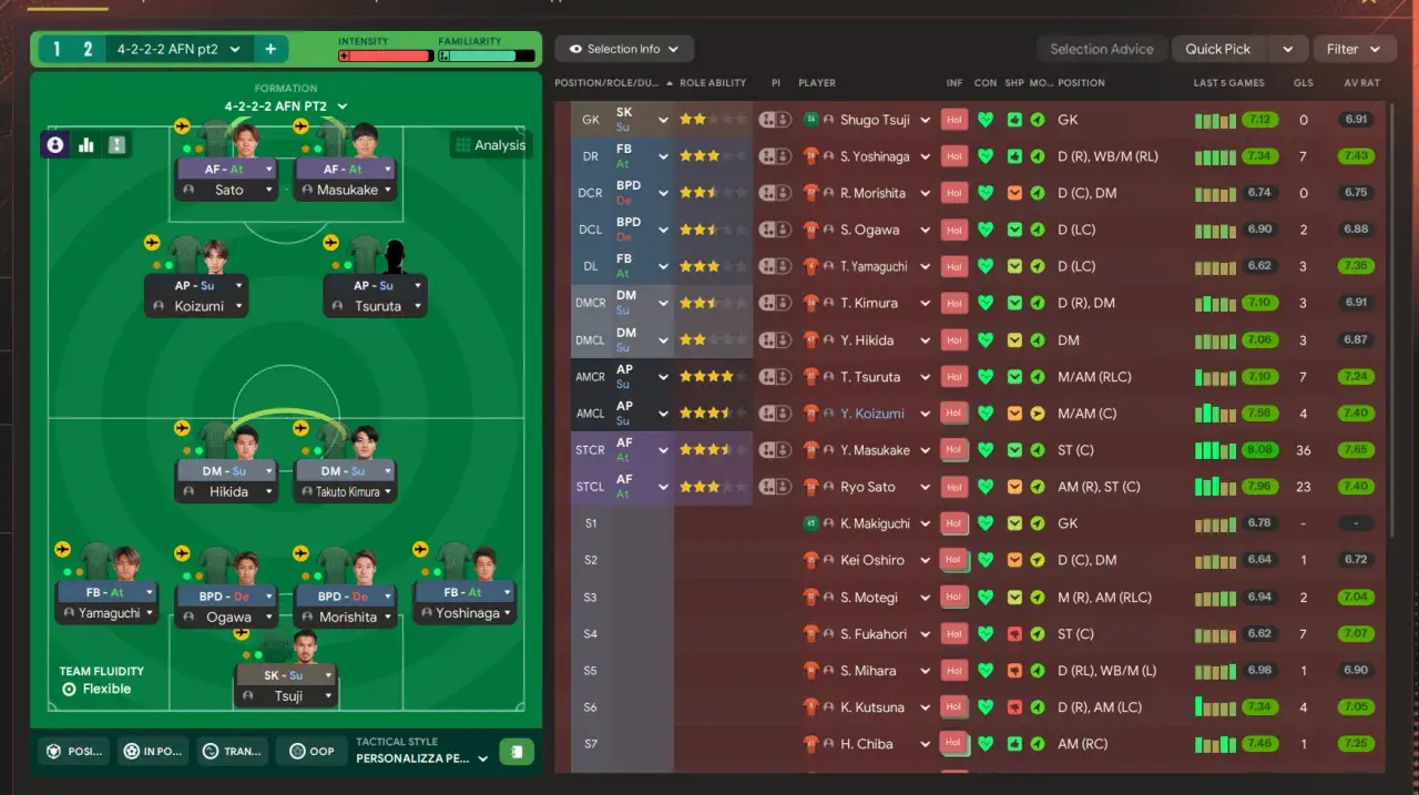 Taktyka 4-2-2-2 AFN z zawodnikami: Sato, Masukake, Koizumi, Tsuruta, Hikida, Takuto Kimura, Yamaguchi, Ogawa, Morishita, Yoshinaga i Tsuji.