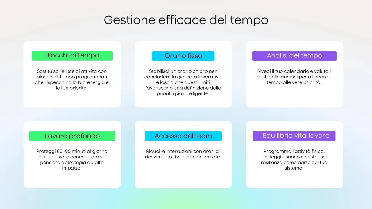 Strategie per la gestione del tempo lavoro: blocchi, orari fissi, analisi, lavoro profondo, accesso team, equilibrio vita-lavoro.