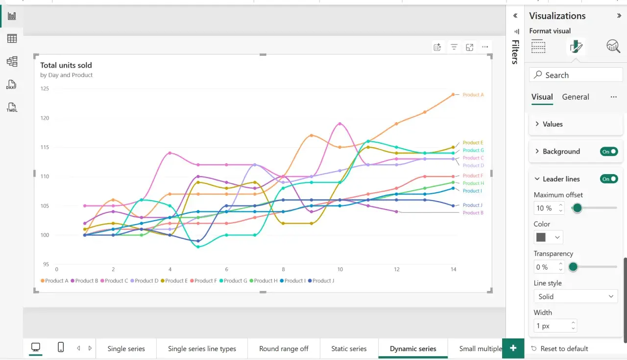 Grafici Power BI mostrano l'andamento delle vendite totali per prodotto nel tempo, con diverse linee colorate che rappresentano ciascun prodotto.