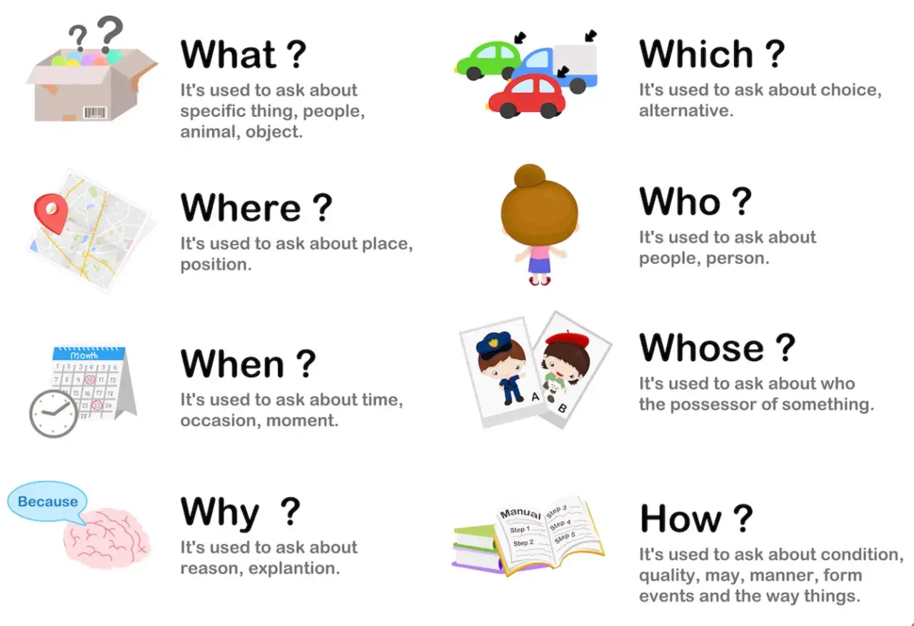 Zaimki pytające angielski: What, Where, When, Why, Which, Who, Whose, How. Ilustracje wyjaśniają ich użycie.
