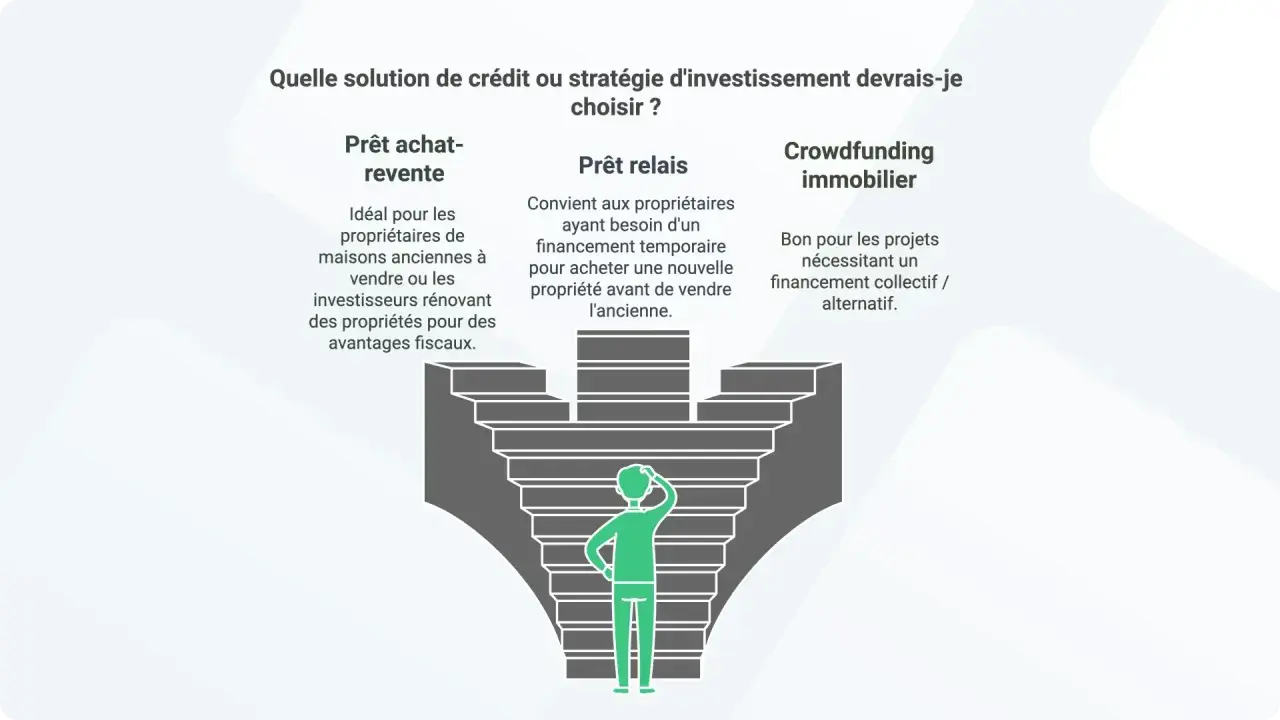 Stratégies d'investissement : prêt achat revente pour rénovation, prêt relais pour achat avant vente, ou crowdfunding immobilier. Quelle option choisir ?