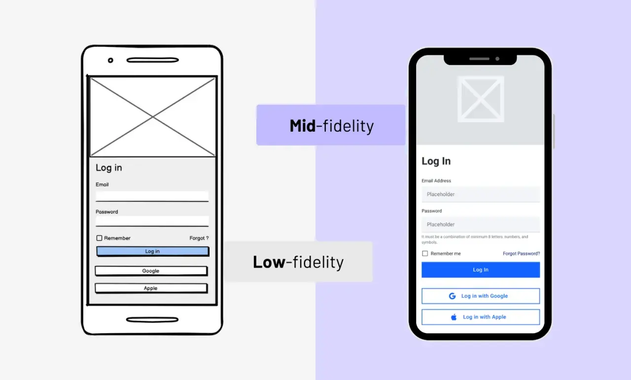 Comparaison de maquettes : une low-fidelity (esquisse) et une mid-fidelity (plus détaillée) pour un écran de connexion. Les aria attributes sont essentiels pour l'accessibilité.
