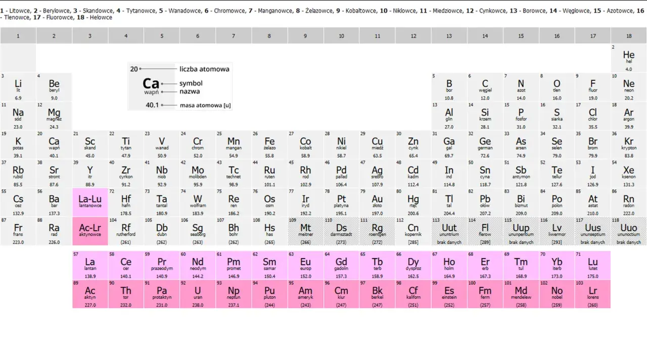 Układ okresowy pierwiastków z nazwami, symbolami i masami atomowymi.