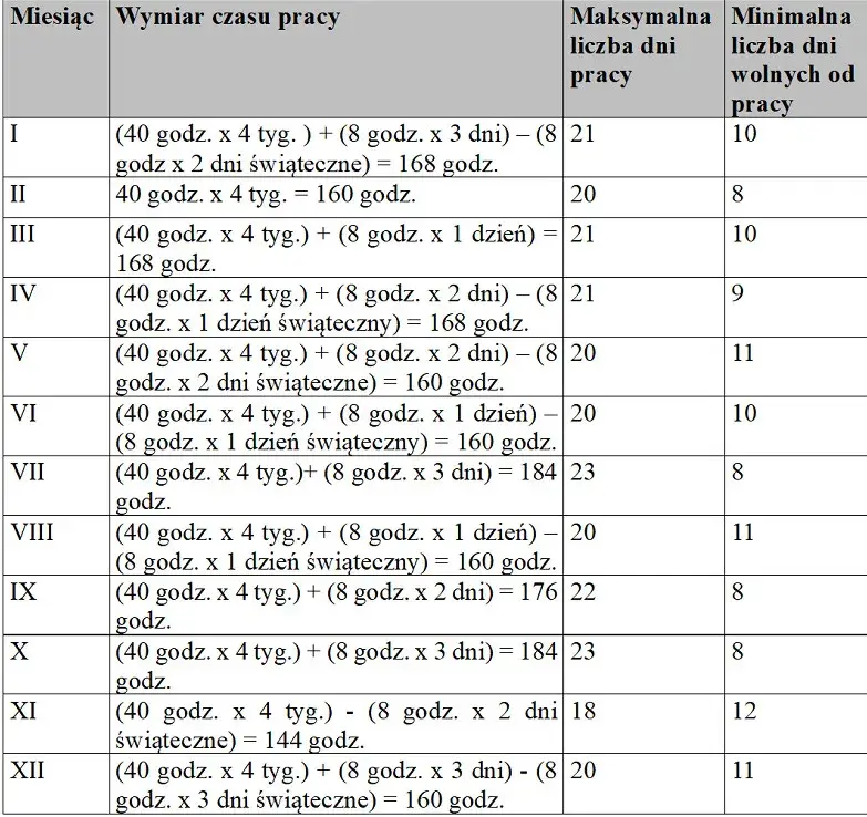 Etat fizjoterapeuty ile godzin – poznaj przepisy i normy pracy