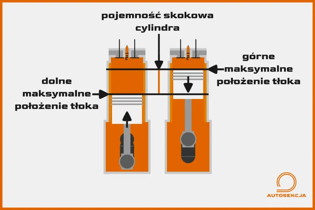 W którą stronę pracuje silnik spalinowy i dlaczego to ważne?