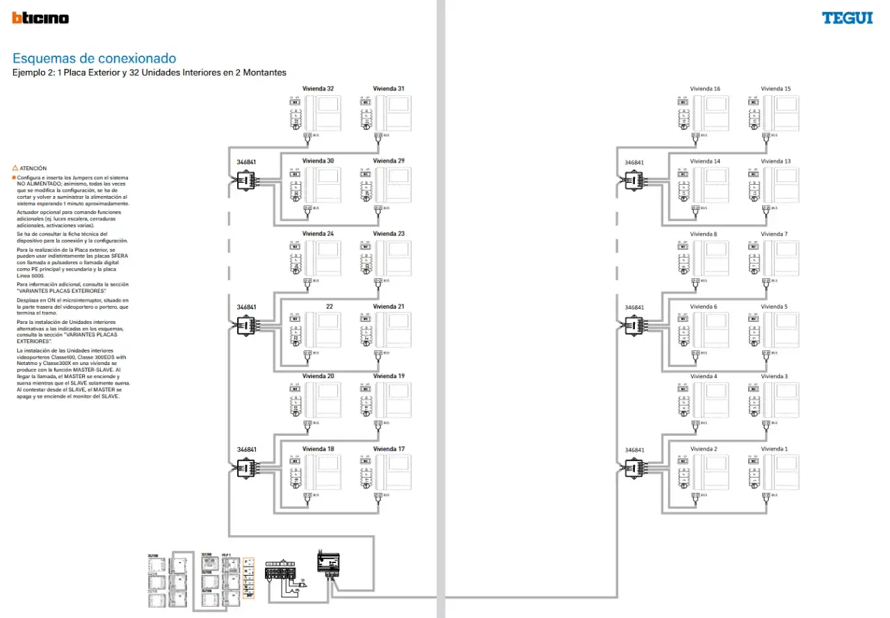 Esquema de conexión de videoportero 2 hilos, mostrando 1 placa exterior y 32 unidades interiores distribuidas en 2 montantes.