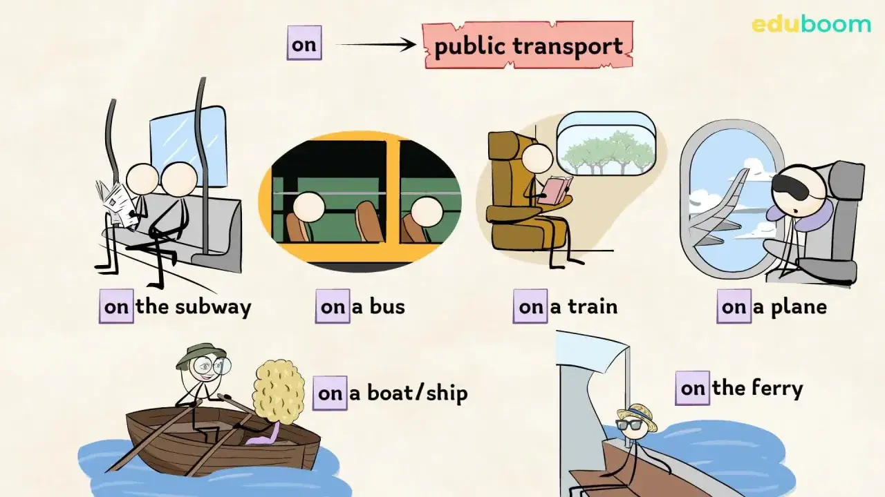 Illustrazione che mostra vari mezzi di trasporto: subway, bus, train, plane, boat/ship, ferry. Impara i diversi "public transport" in inglese.