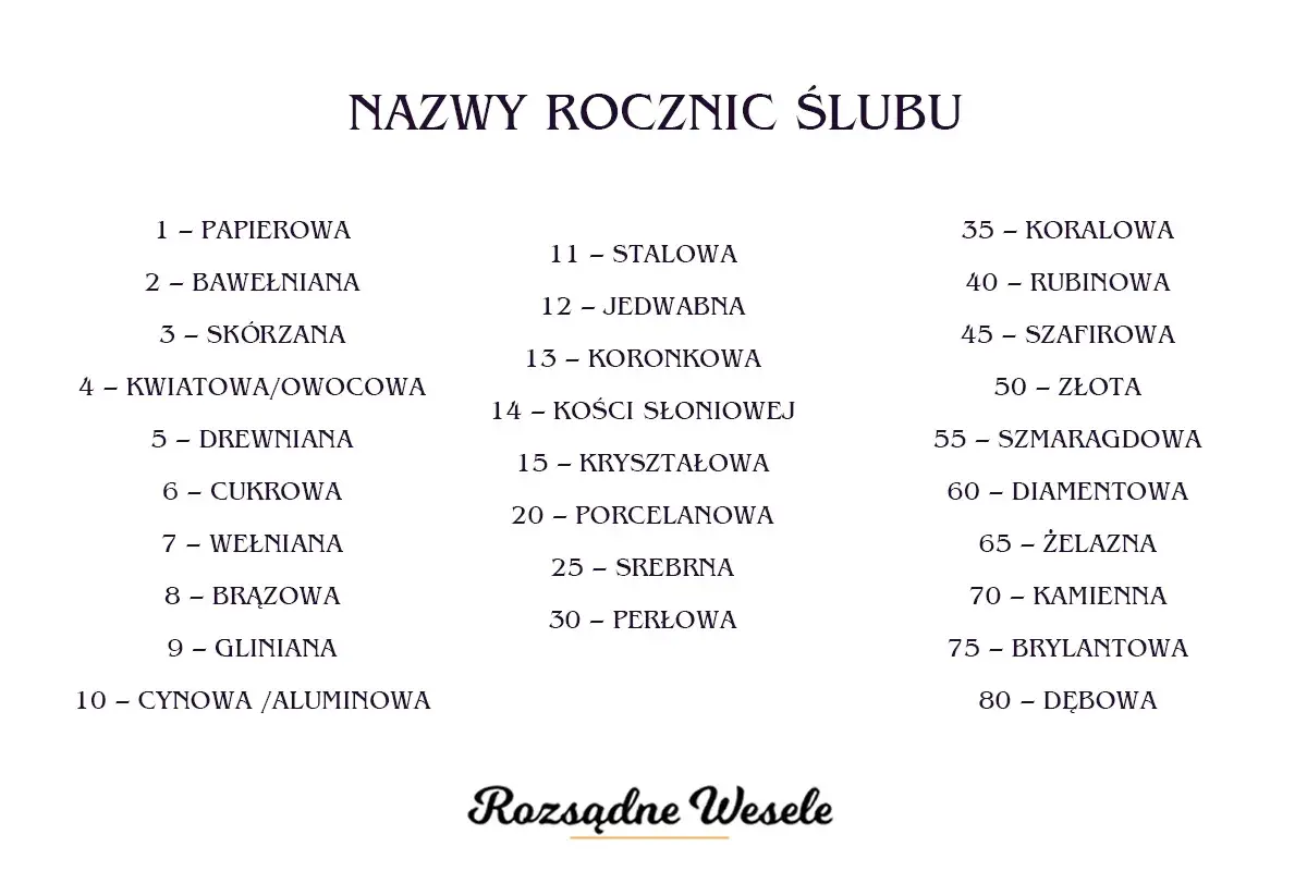 Lista nazw rocznic ślubu, gdzie 12. to jedwabna. Idealna na 12 rocznicę ślubu!