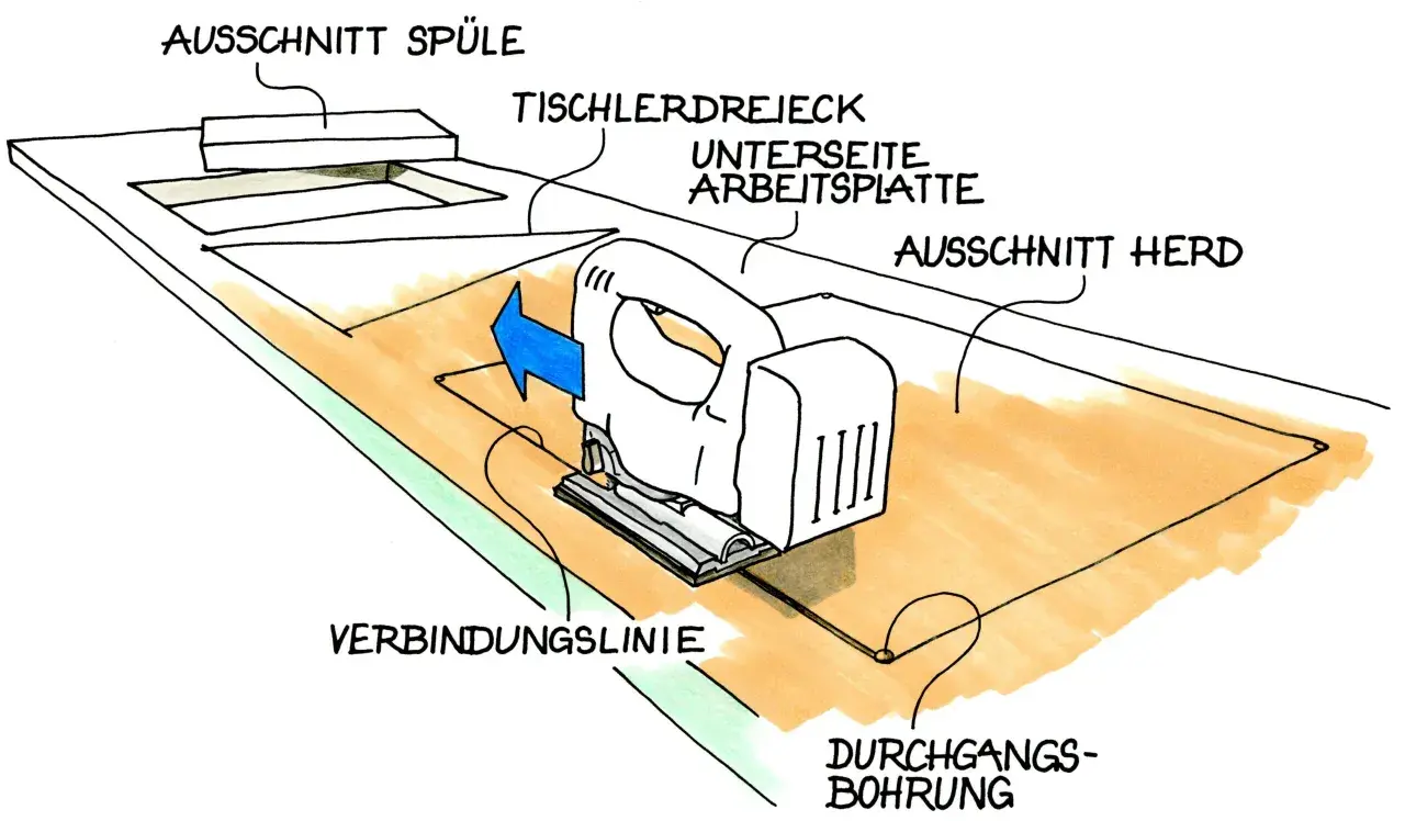 Skizze zeigt das Zuschneiden einer Arbeitsplatte mit Stichsäge. Ausschnitte für Spüle und Herd sind markiert.