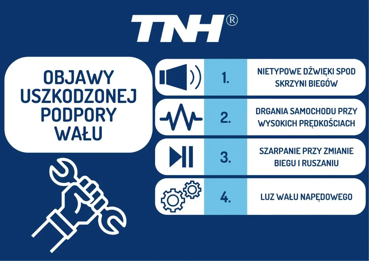 Objawy uszkodzonej podpory wału napędowego w aucie: nietypowe dźwięki, drgania, szarpanie, luz.