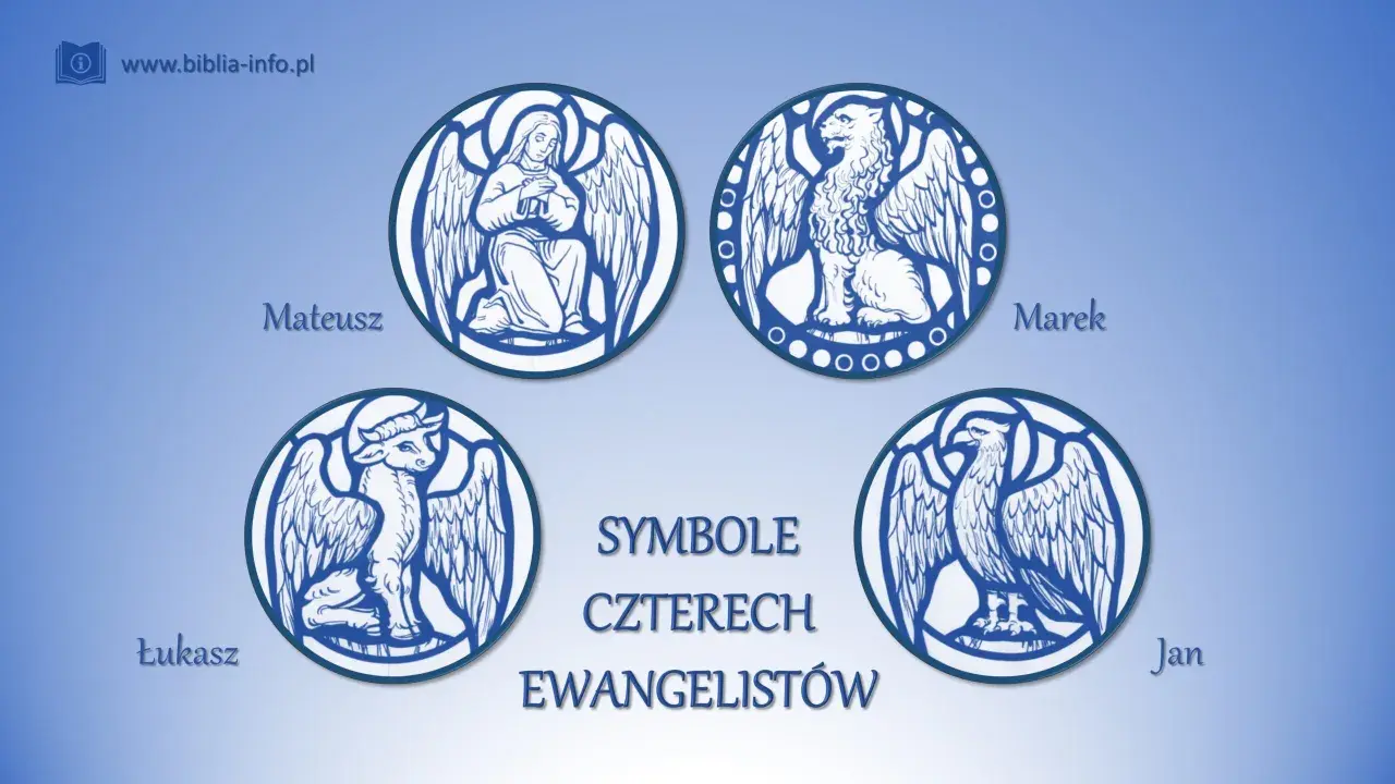 Symbole czterech ewangelistów: Mateusza (anioł), Marka (lew), Łukasza (wół) i Jana (orzeł).