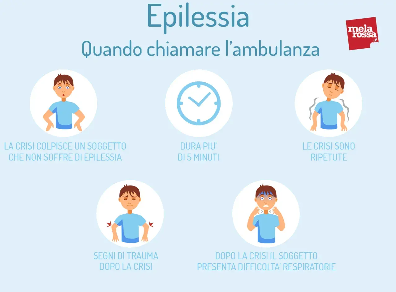 Illustrazione su quando chiamare l'ambulanza per una crisi epilettica: durata, ripetitività, traumi e difficoltà respiratorie.