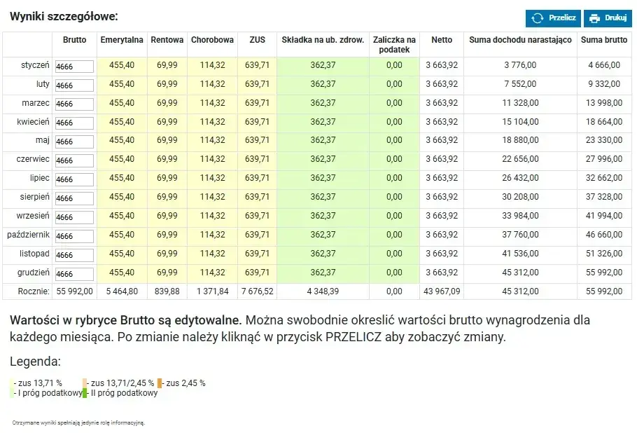 Student na zleceniu do 26 lat: brutto = netto? Maksymalne zarobki