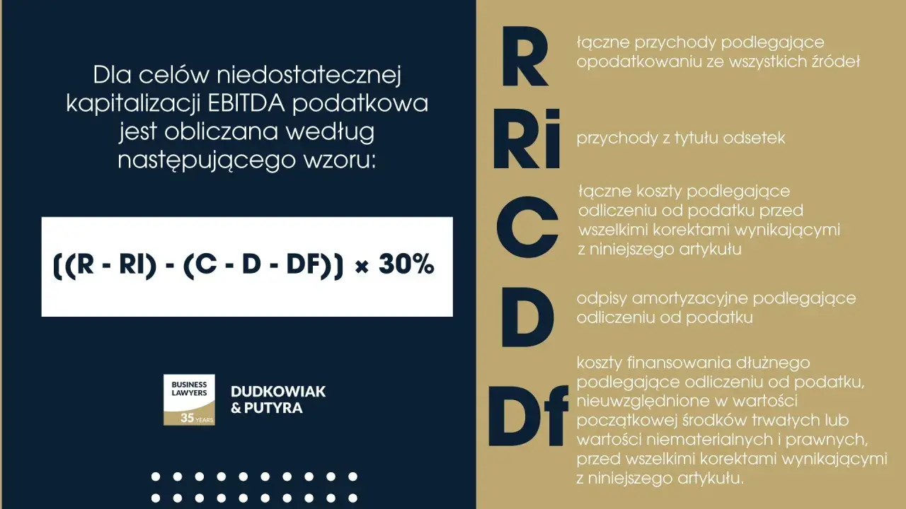 Wzór na niedostateczną kapitalizację EBITDA, kluczowy dla obliczenia podatek dochodowy od osób prawnych. Formuła: ((R-RI)-(C-D-DF)) x 30%.