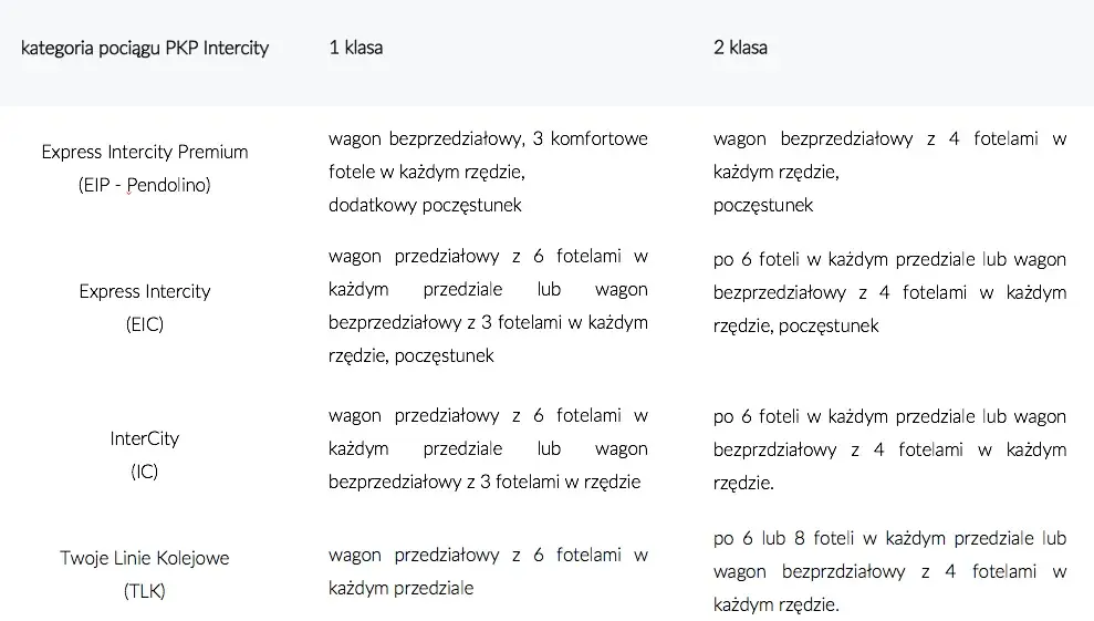 Różnice między TLK a IC: Który pociąg wybrać, aby zaoszczędzić?