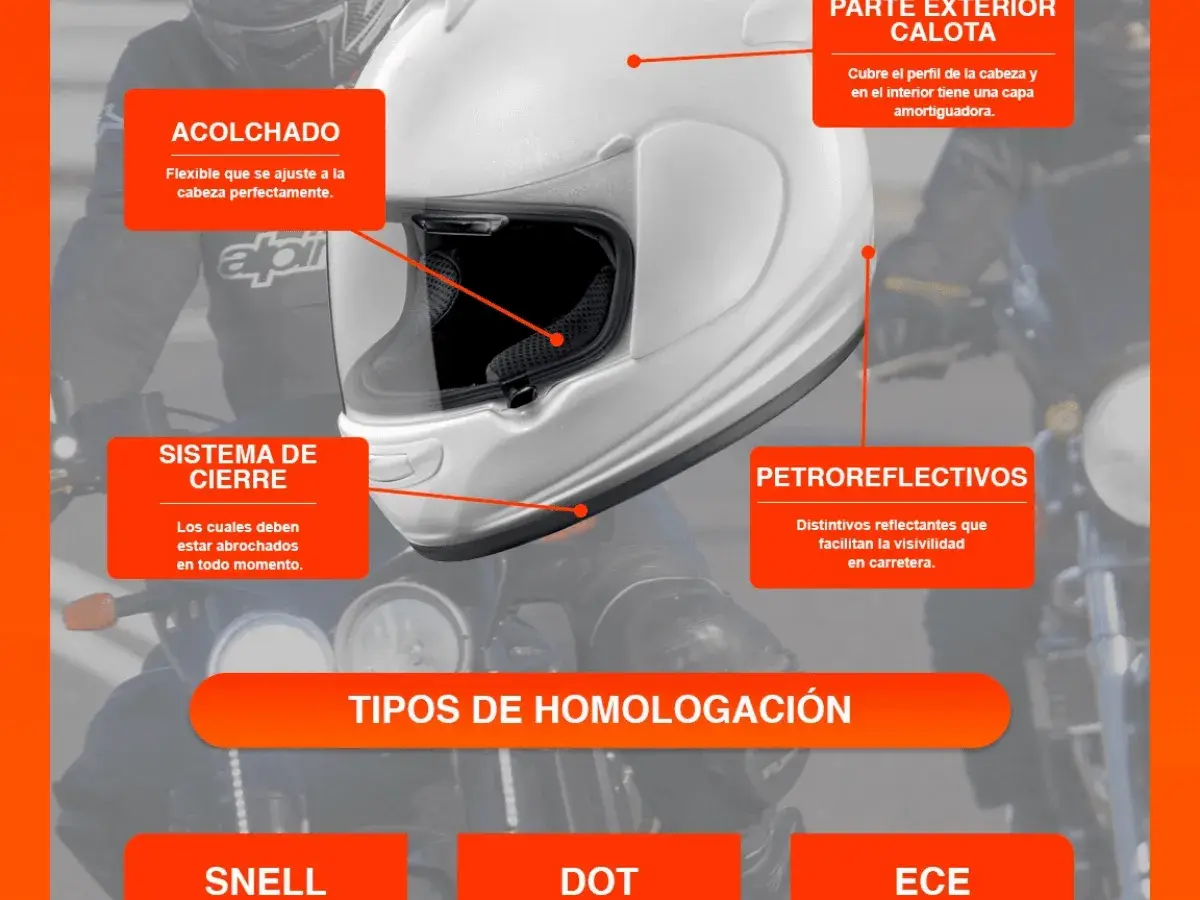 Casco de moto blanco con detalles explicativos: acolchado, sistema de cierre, parte exterior, petroreflectivos y tipos de homologación. Saber qué es un casco homologado es clave para tu seguridad.