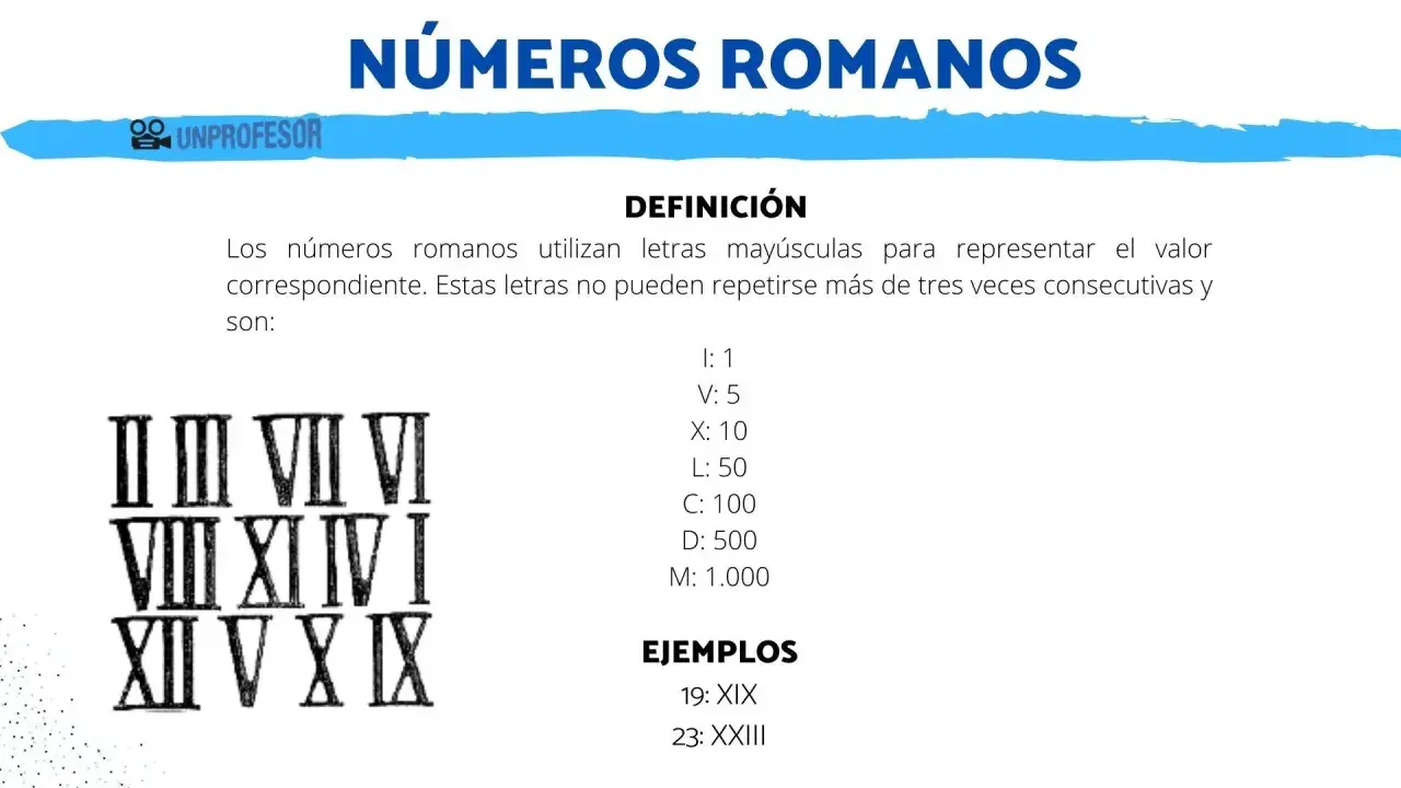 Ejemplos de **letras números romanos** como II, VII, VI, VIII, XI, IV, I, XII, V, X, XIX y XXIII, junto a su definición y equivalencias.