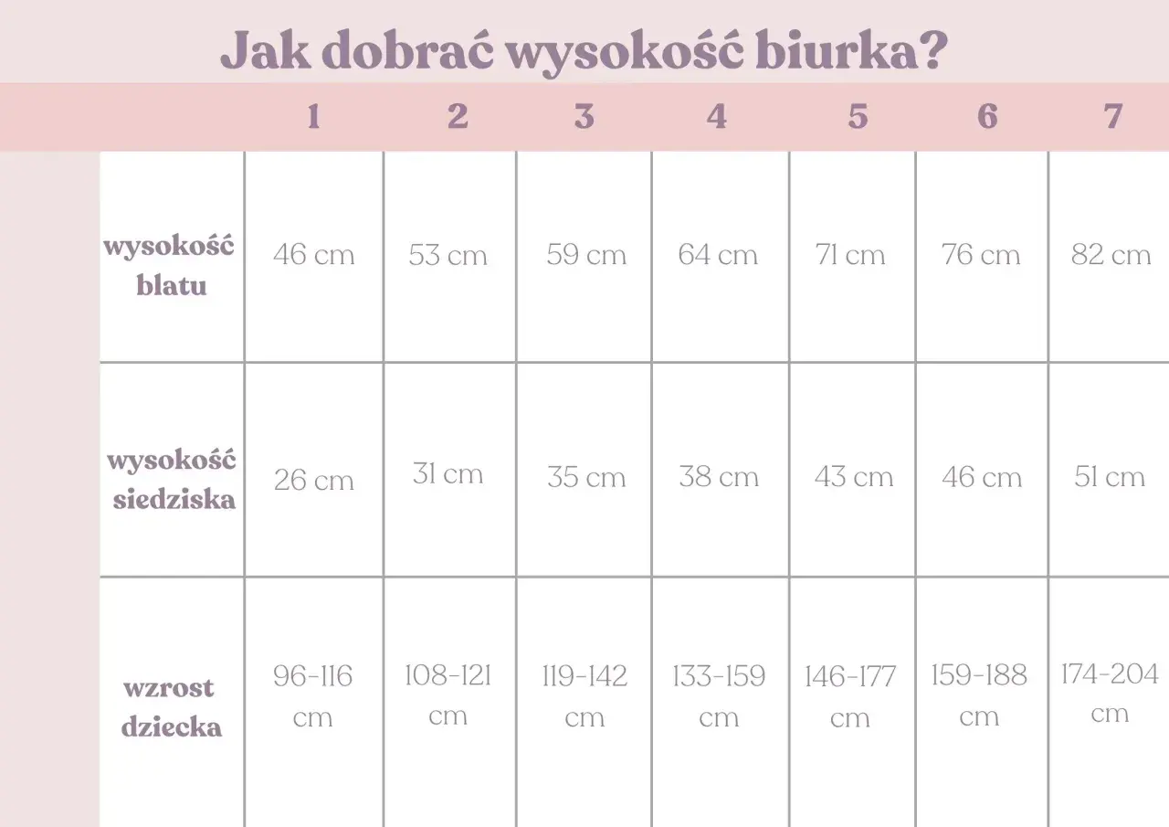 Jak dobrać biurko dla dziecka do wzrostu? Tabela i ergonomia.