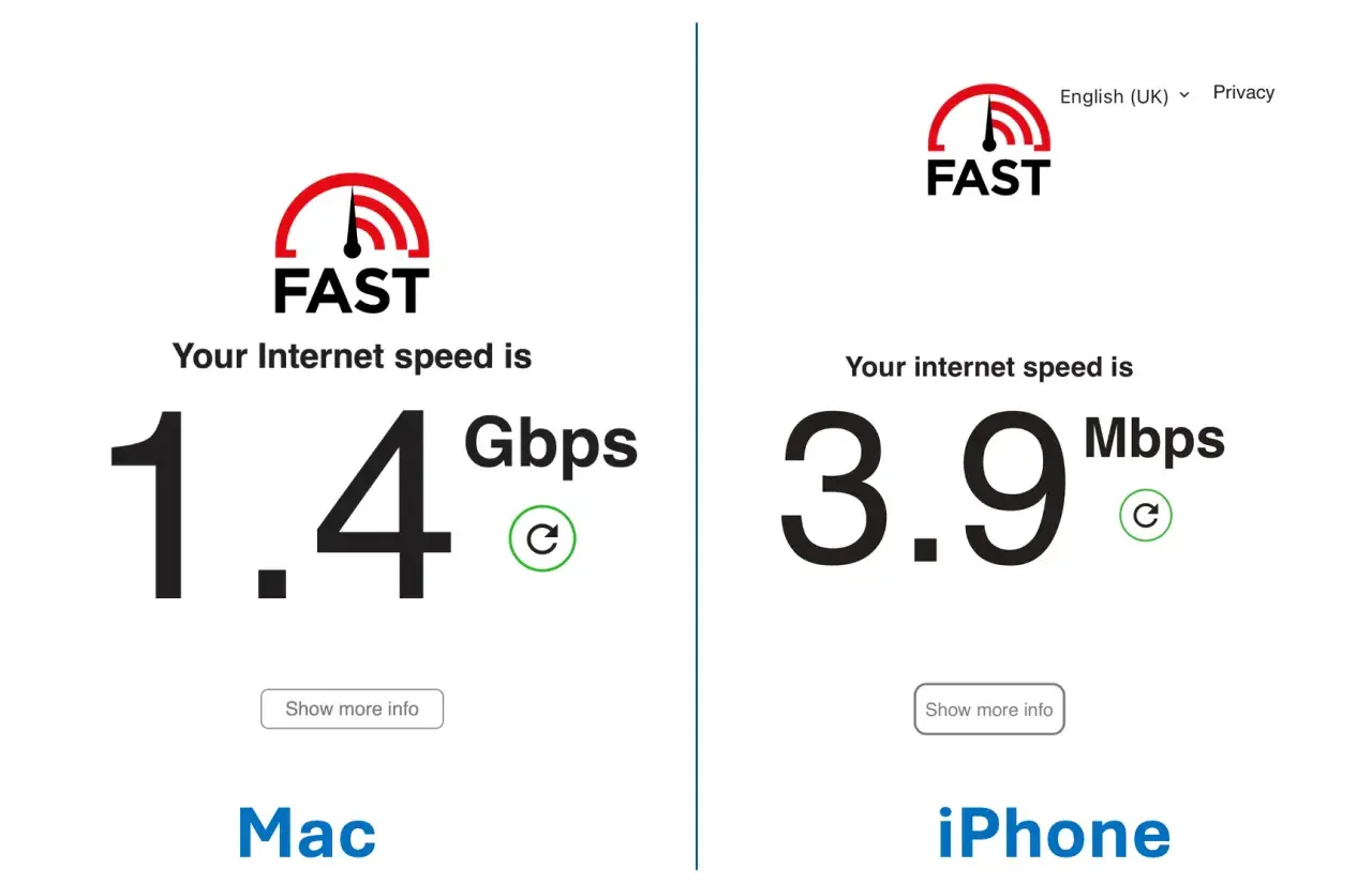Porównanie prędkości transmisji danych: Mac 1.4 Gbps, iPhone 3.9 Mbps.