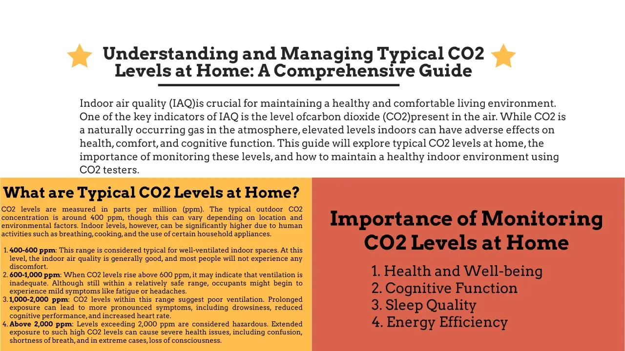 Guía sobre niveles de dióxido de carbono (CO2) en casa. Explica qué es el dióxido de carbono y su impacto en la salud y el bienestar.