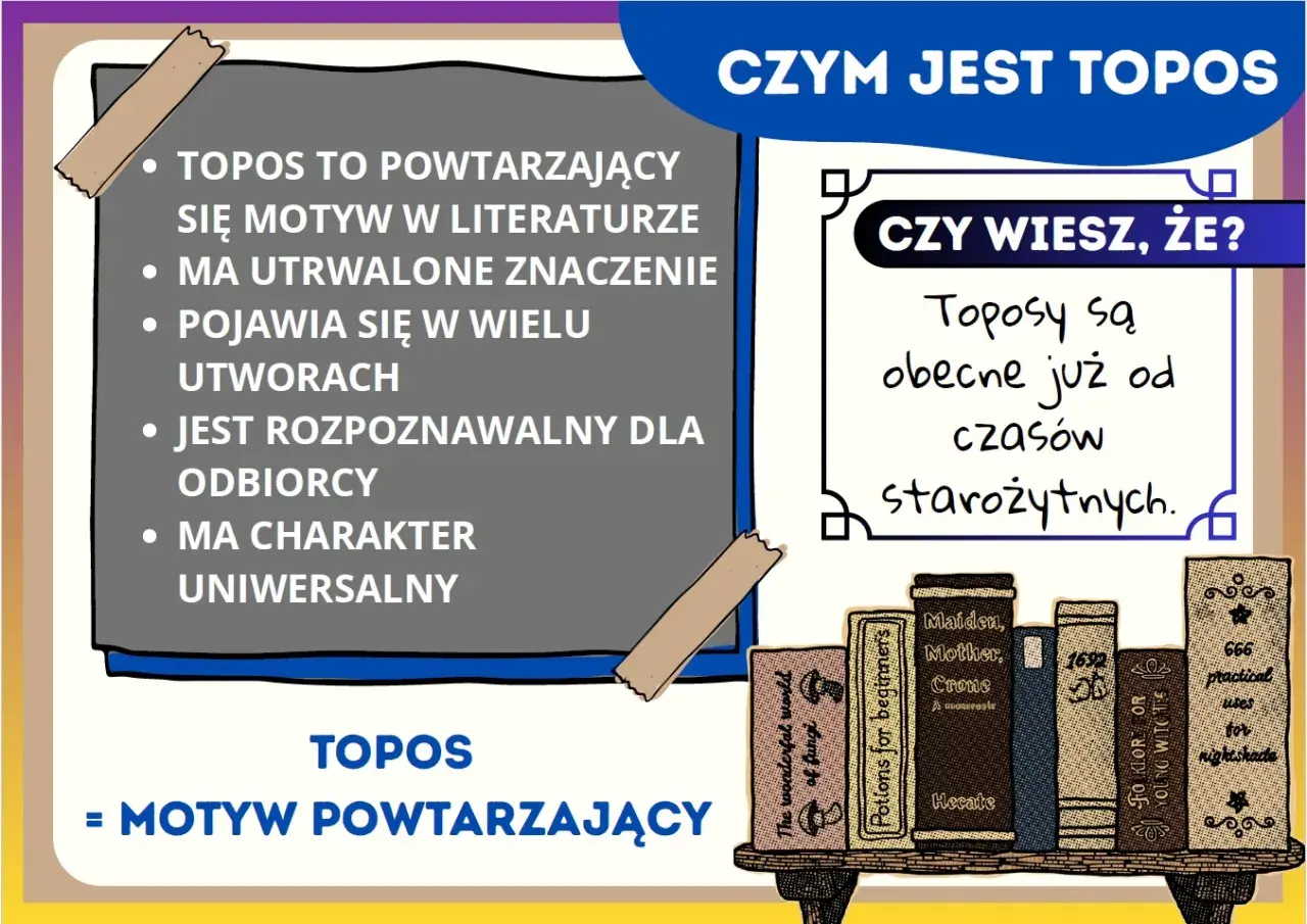 Topos to powtarzający się motyw w literaturze, obecny od starożytności. Rozpoznawalny i uniwersalny.