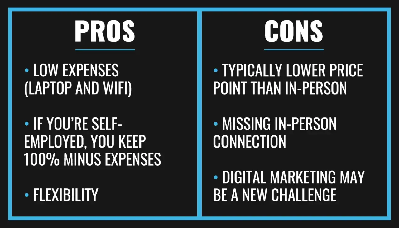 Pros and cons of digital coaching: low expenses, flexibility, but missing in-person connection and potential digital marketing challenges.