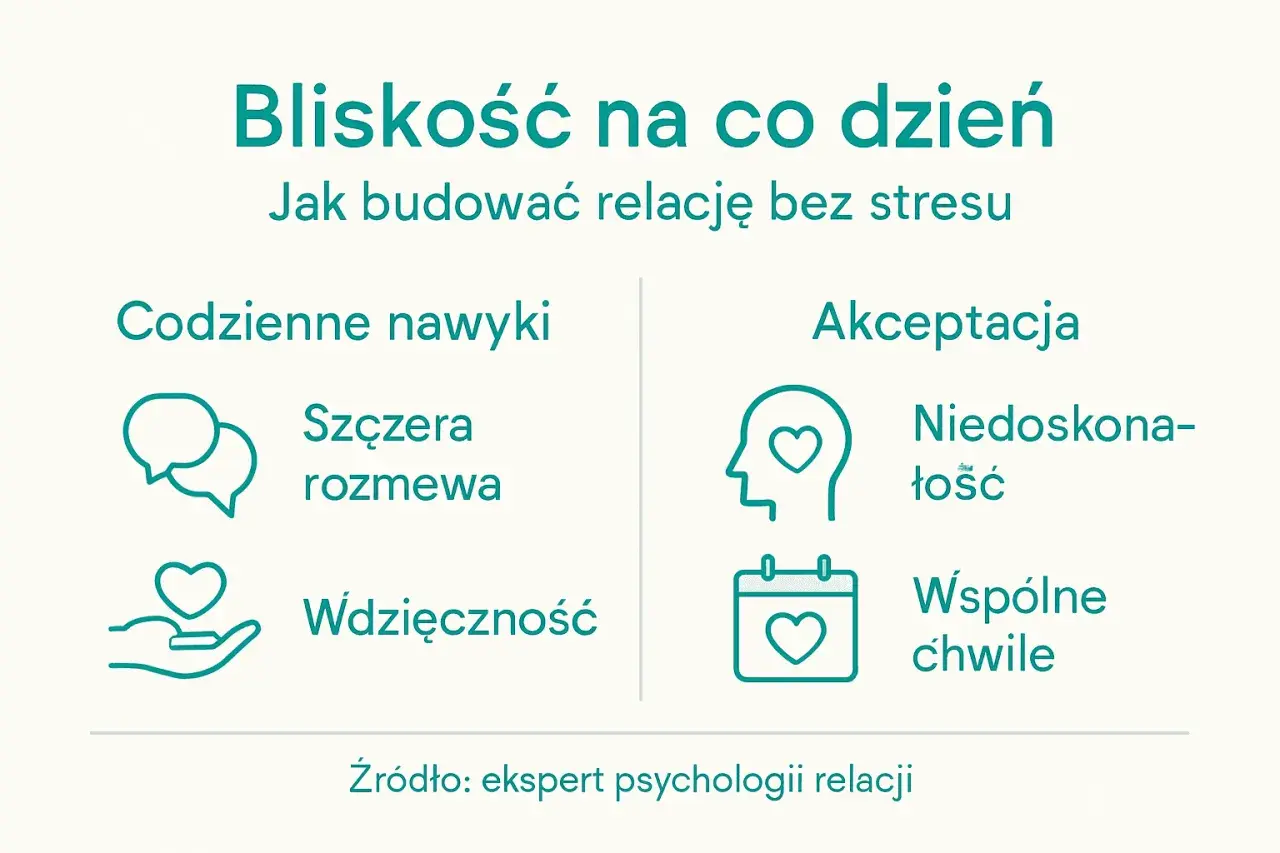 Codzienne nawyki i akceptacja budują bliskość. Szczera rozmowa, wdzięczność, niedoskonałość i wspólne chwile to romantyczne tematy do rozmowy.