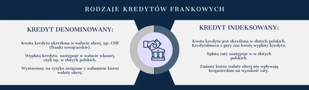 Kredyt we frankach o co chodzi? Poznaj ryzyko i pułapki umowy
