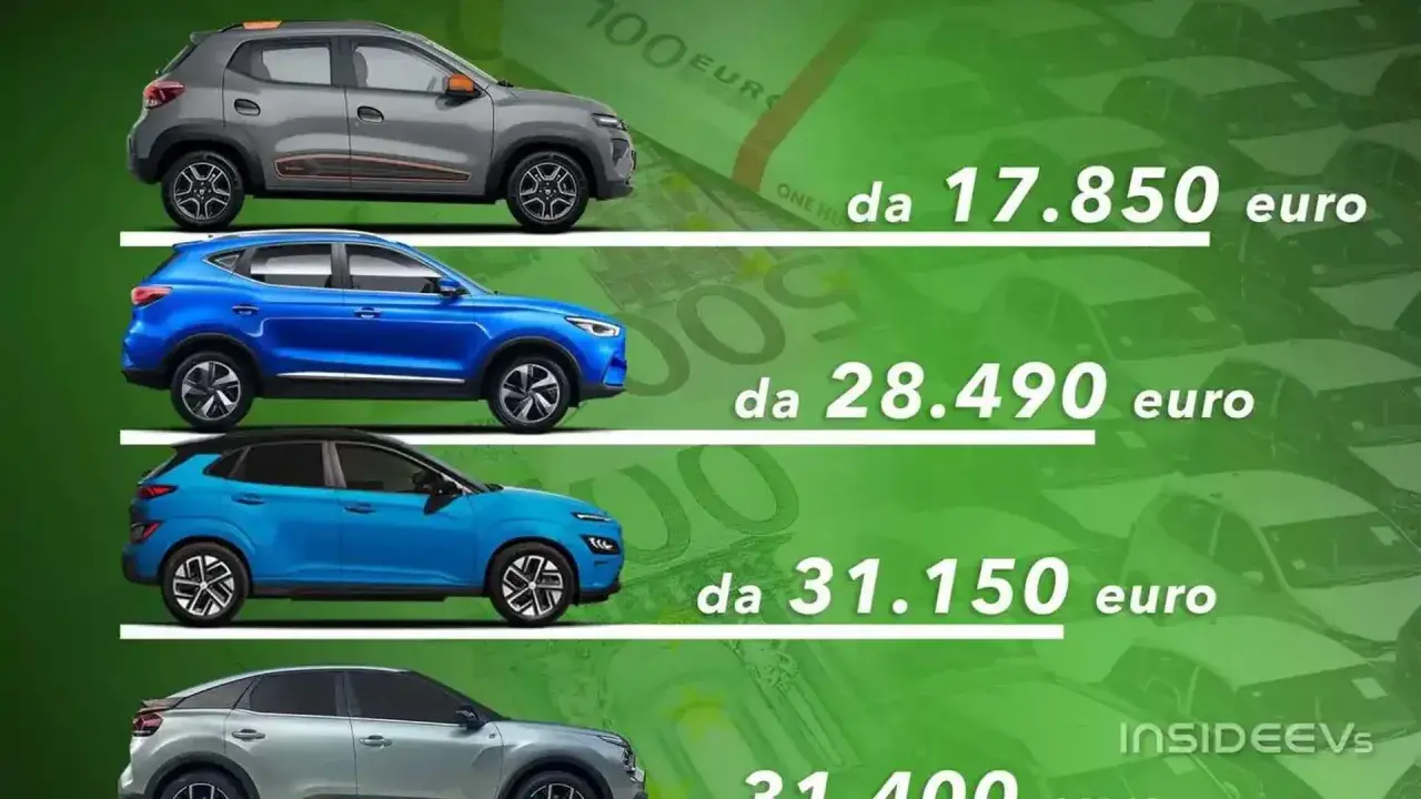 Confronto prezzi: nuovi suv elettrici da 17.850 euro in su. Diverse opzioni per ogni budget.