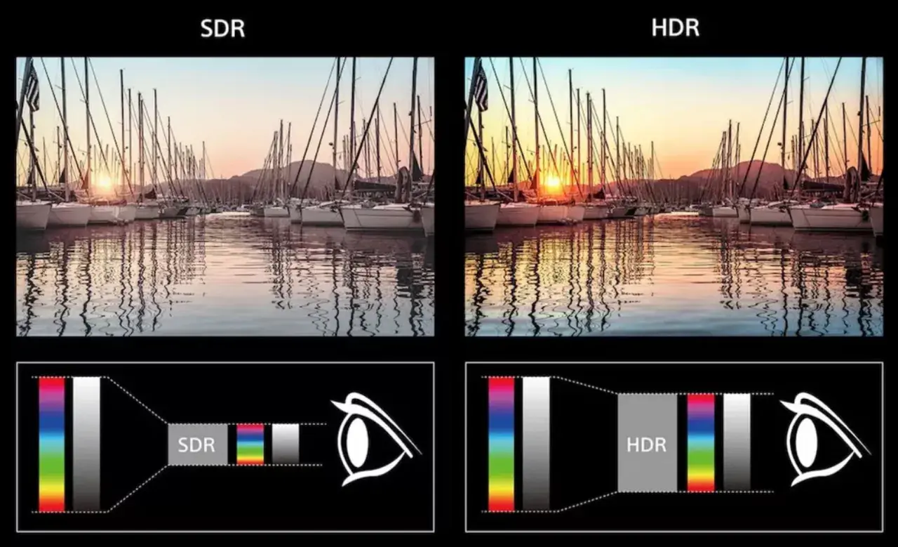Porównanie SDR i HDR: jachty w porcie o zachodzie słońca. HDR co to? Więcej szczegółów i żywsze kolory.