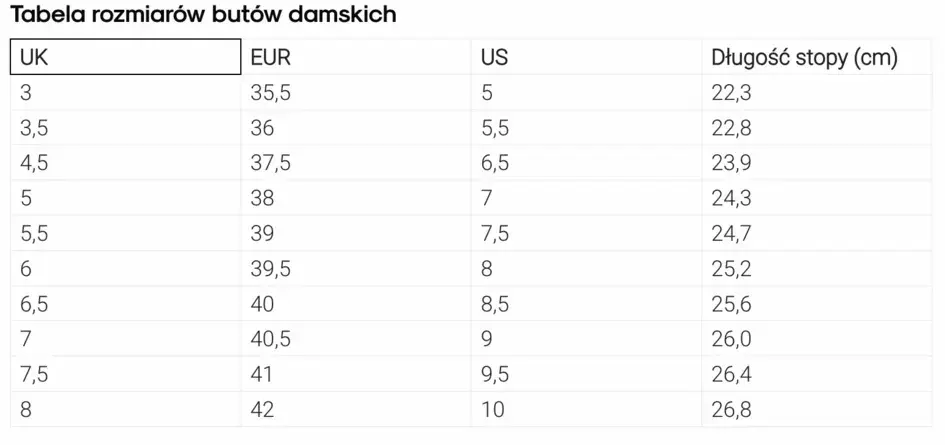 7Y jaki to rozmiar buta - poznaj europejskie odpowiedniki i idealne dopasowanie