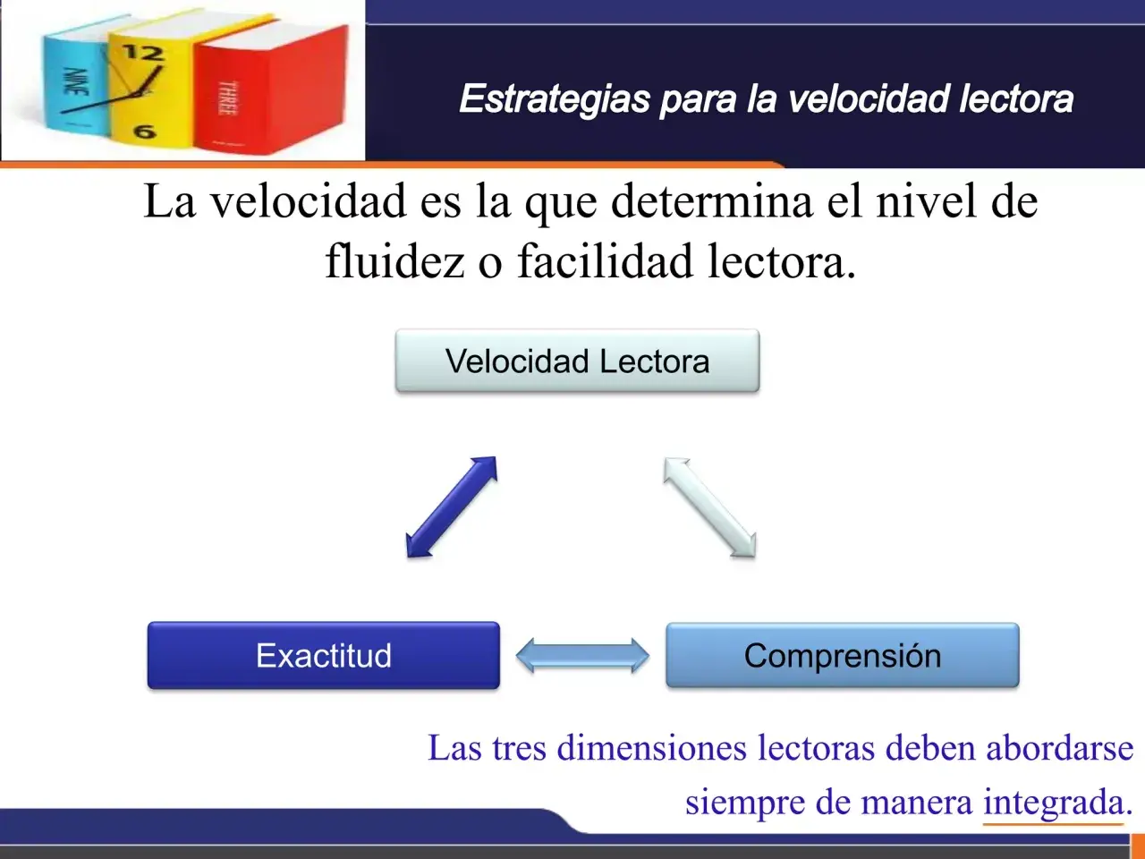 Diagrama sobre estrategias para la velocidad lectora, mostrando cómo exactitud, comprensión y velocidad se interrelacionan para mejorar las palabras por minuto lectura.