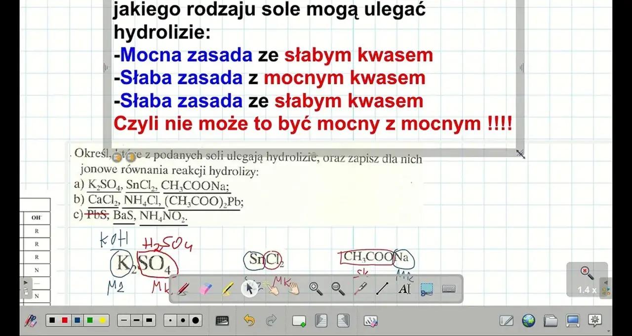 Zadanie z chemii o hydrolizie soli. Wymieniono sole ulegające hydrolizie: mocna zasada ze słabym kwasem, słaba zasada z mocnym kwasem, słaba zasada ze słabym kwasem.